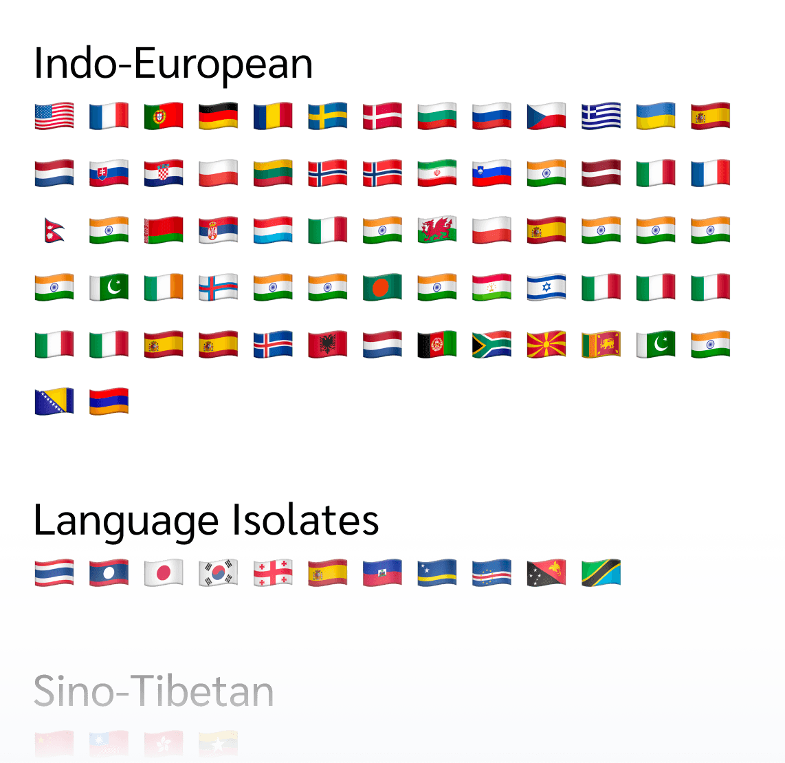 Flags representing 119 supported countries and languages