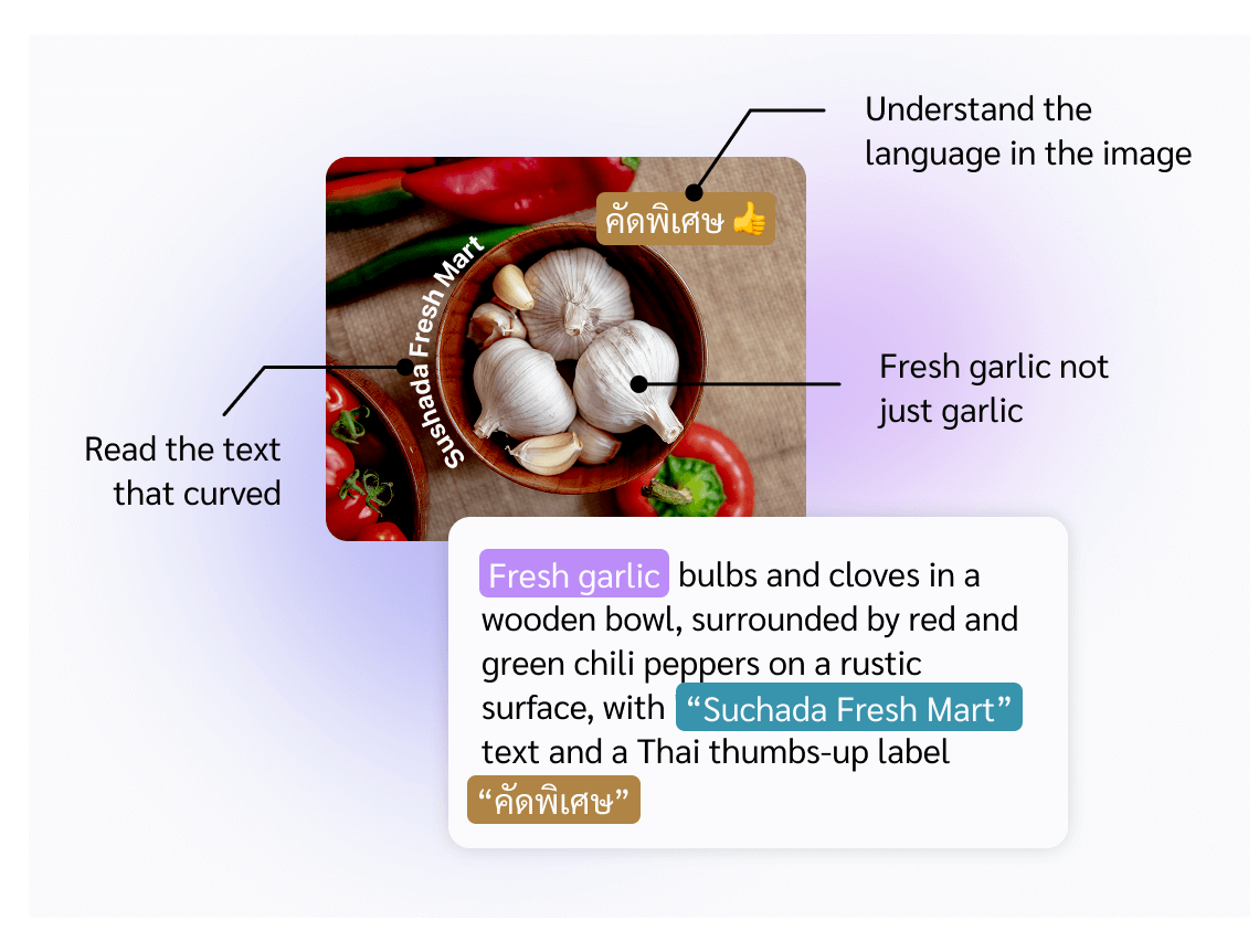 AI reads Thai text 'คัดพิเศษ' on a garlic product image and identifies it as fresh garlic