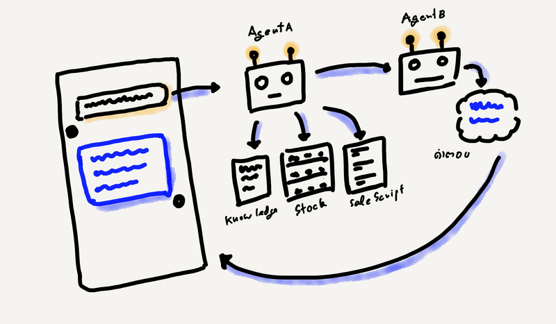 How agentic ai work