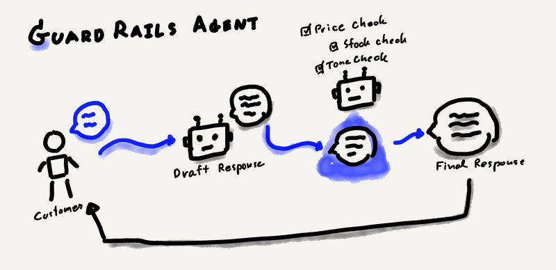 Guard Rails agent flow